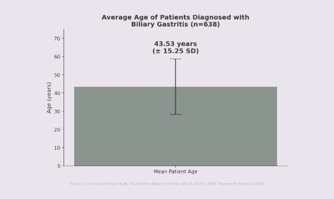 Statistics summary showing prevalence and research data