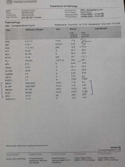 Normal CBC at drinsightpro clinic