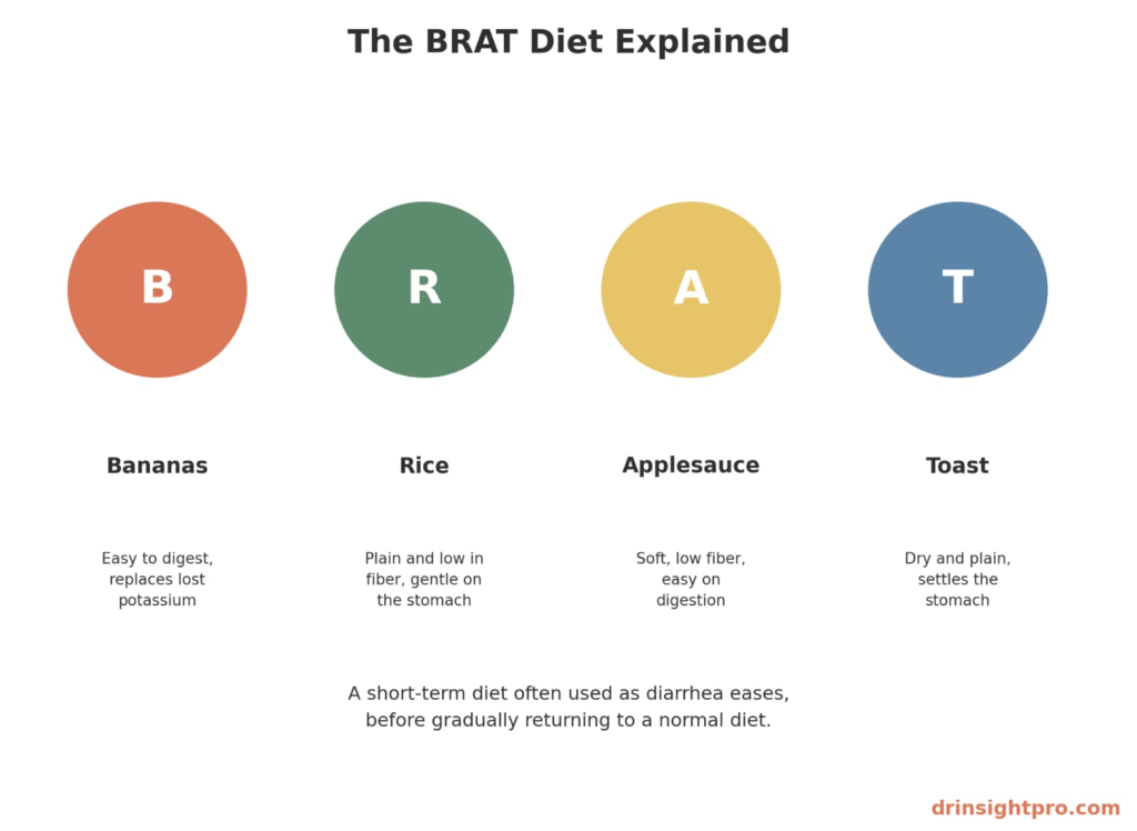 The BRAT Diet Explained Bananas Rice Applesauce Toast