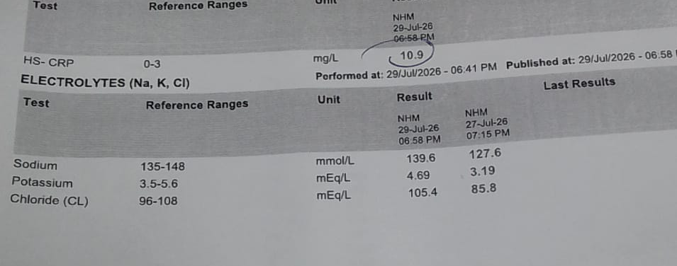 Lab report showing elevated HS-CRP level of 10.9 mg/L along with sodium, potassium, and chloride electrolyte results