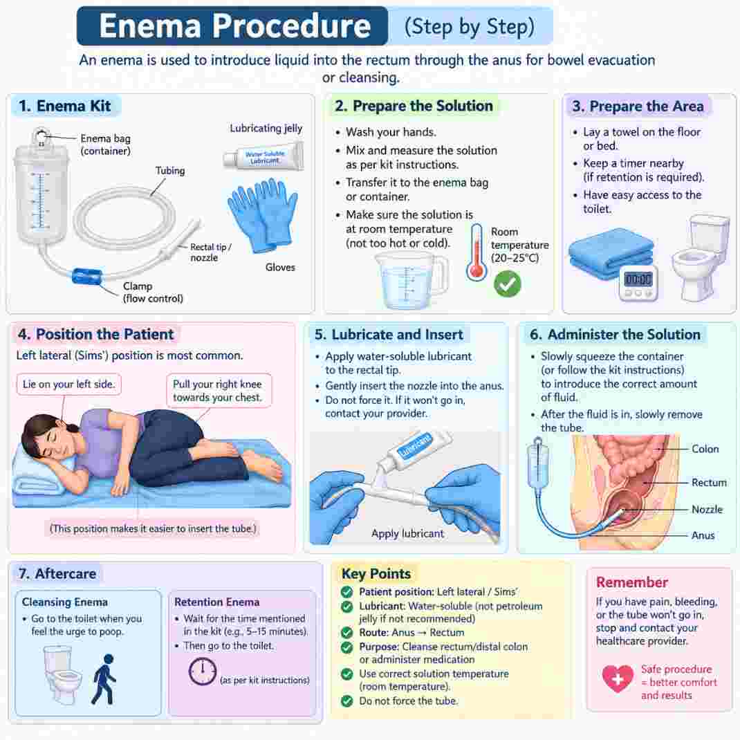 Enema preparation step by step 
