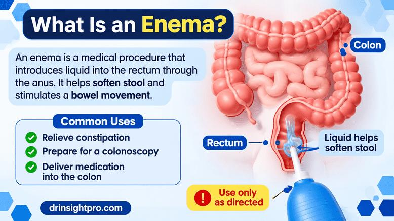 What is an enema definition and common medical uses